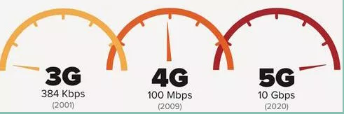 为加速5G商用，关掉2G成大势所趋